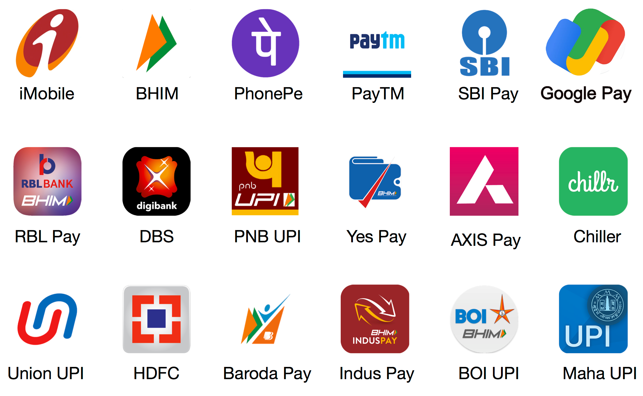 Easy Payments